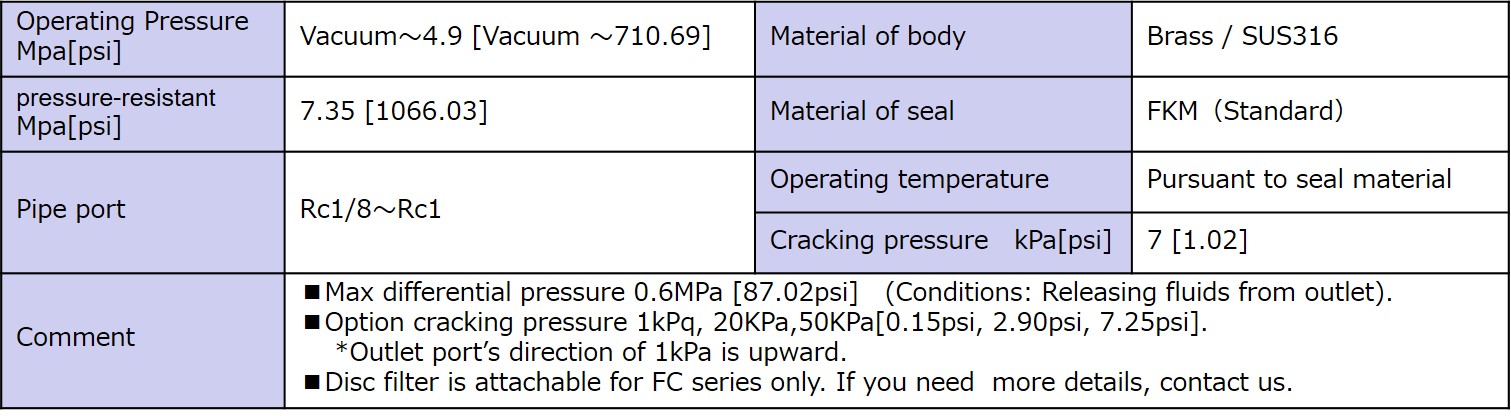Specifications